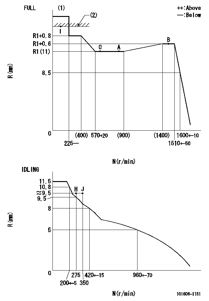 Test data 101606-1151