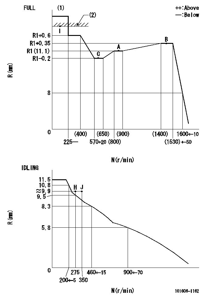 Test data 101606-1162