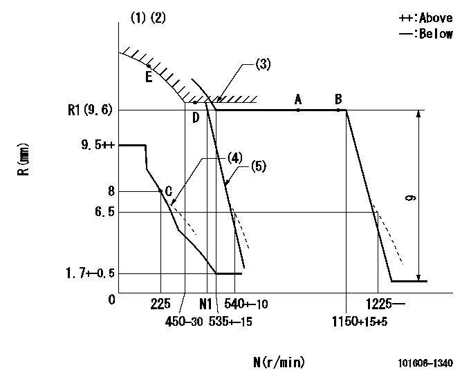 Test data 101606-1340