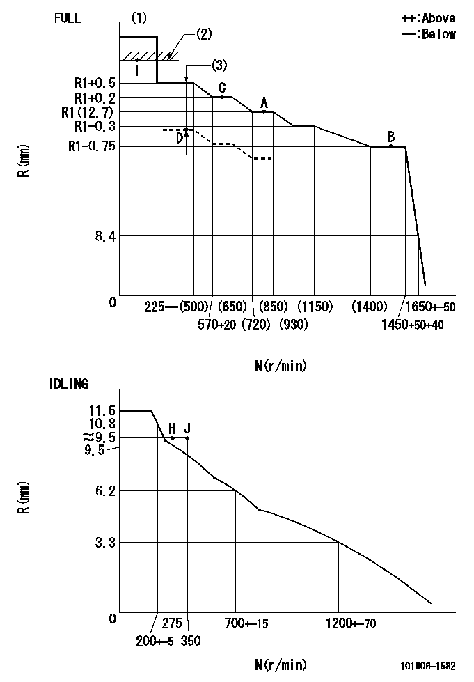 Test data 101606-1582