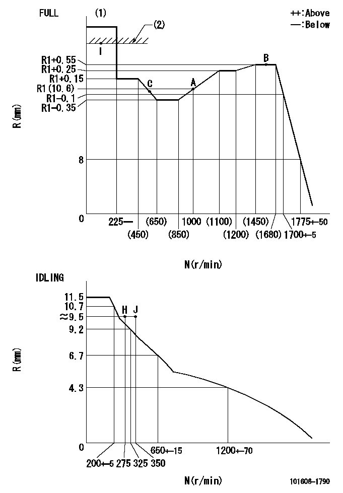 Test data 101606-1790