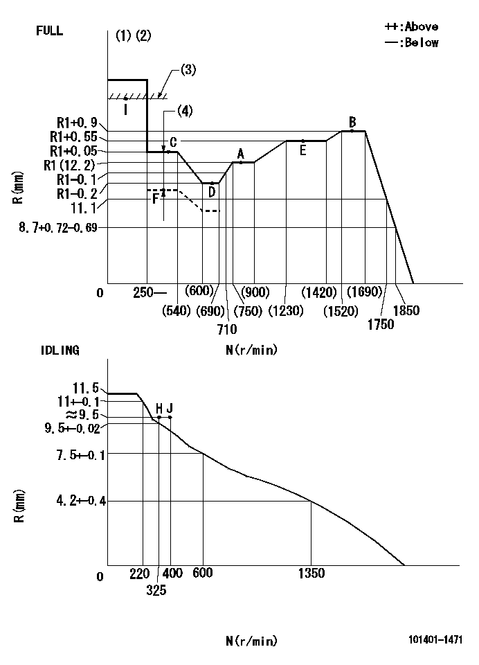 Test data 101401-1471