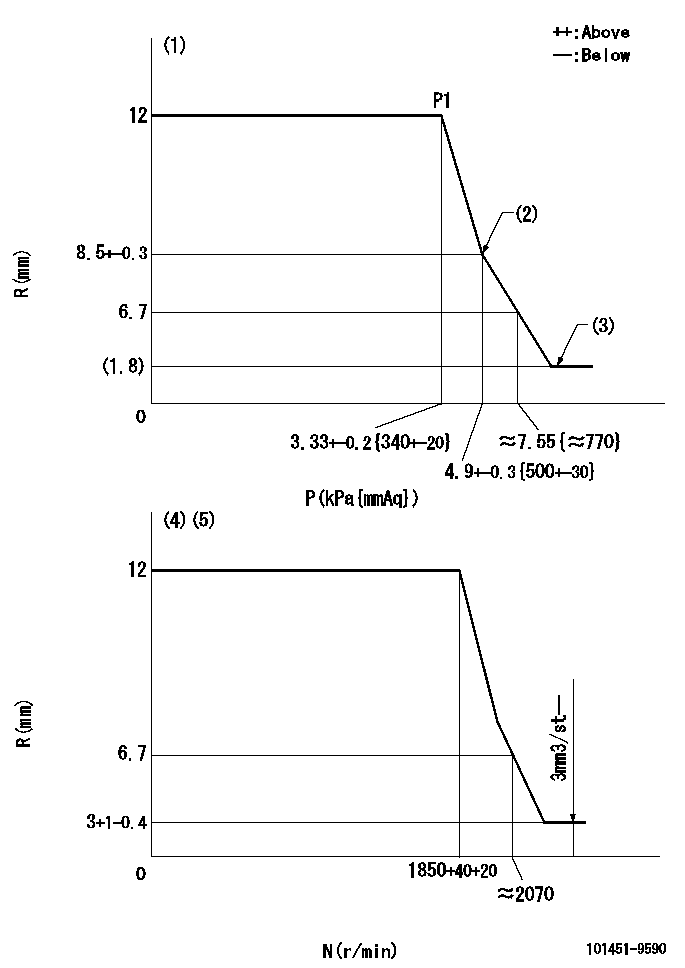 Test data 101451-9590