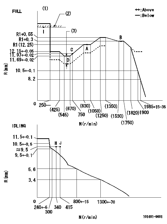 Test data 101491-9601