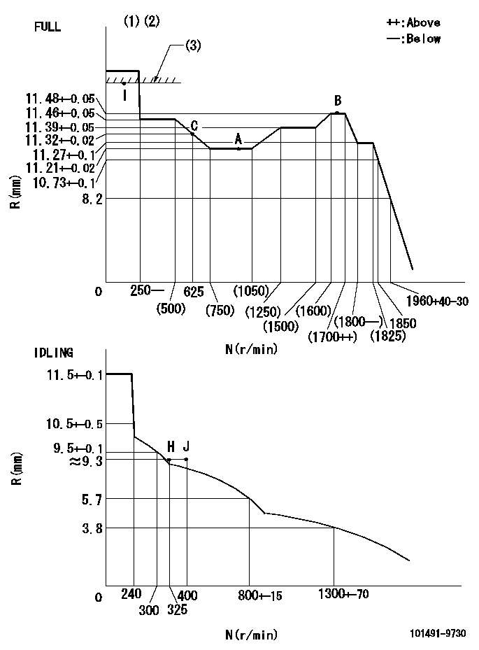 Test data 101491-9730