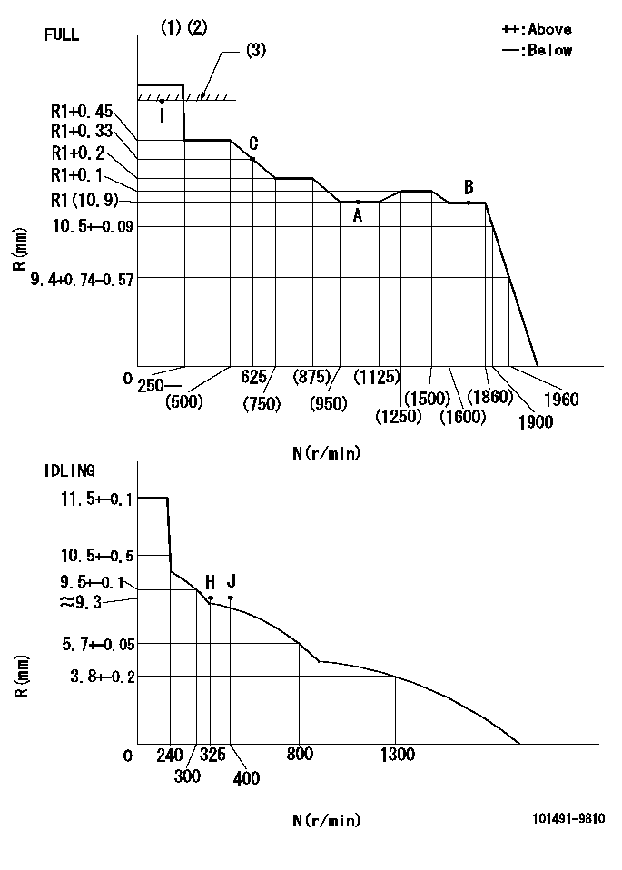 Test data 101491-9810