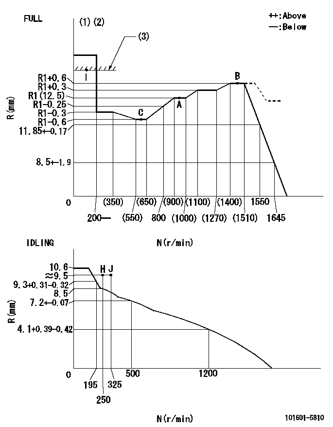 Test data 101601-5810