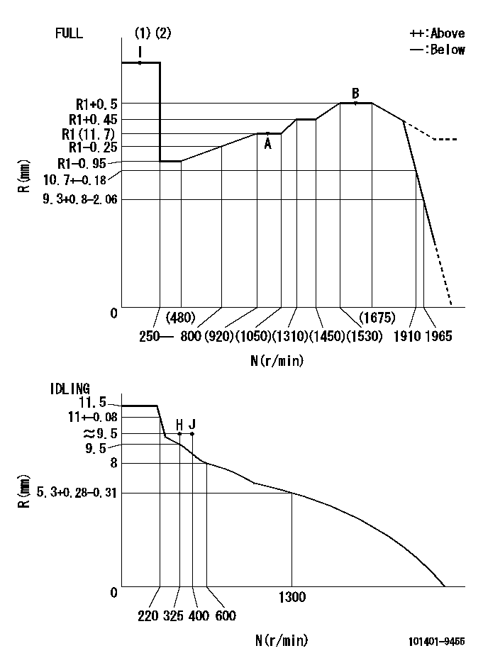 Test data 101401-9455