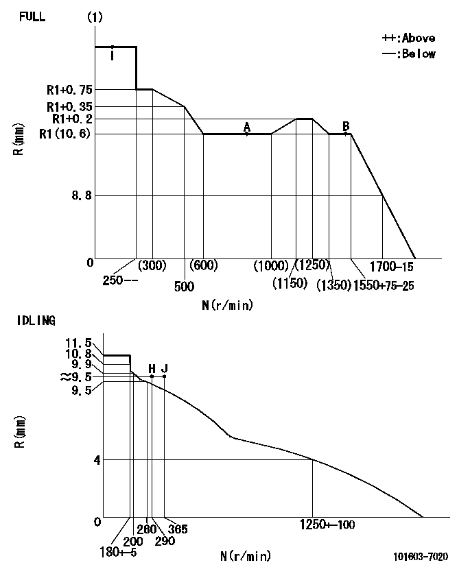 Test data 101603-7020