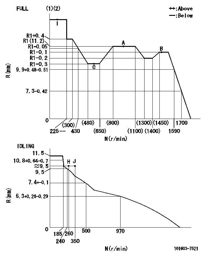 Test data 101603-7521