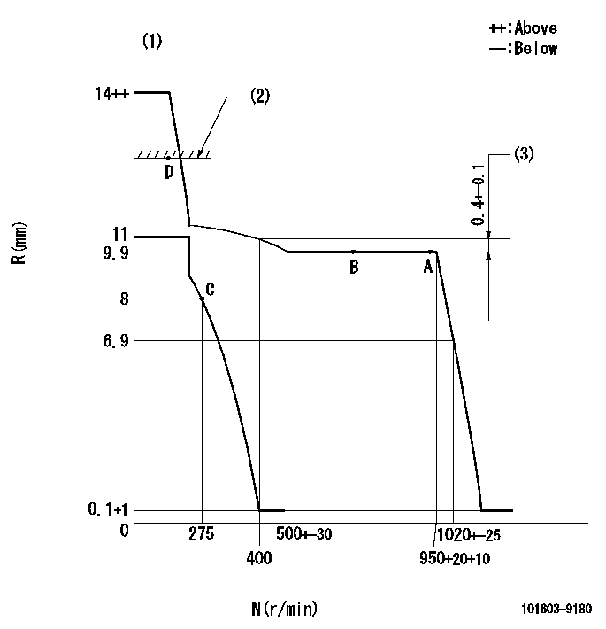 Test data 101603-9180