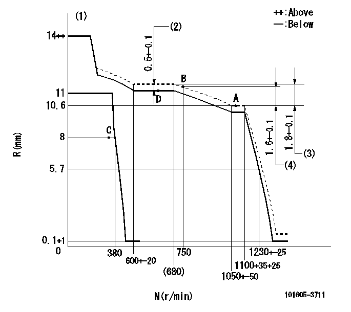 Test data 101605-3711