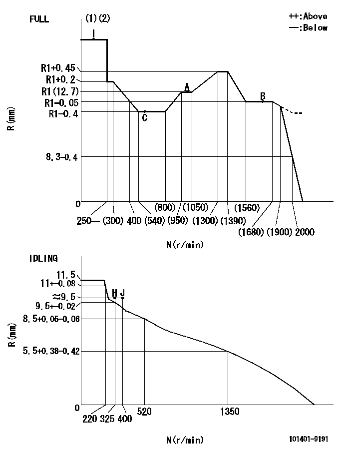 Test data 101401-9191