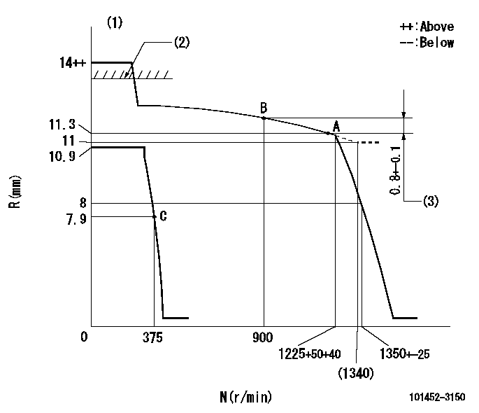 Test data 101452-3150