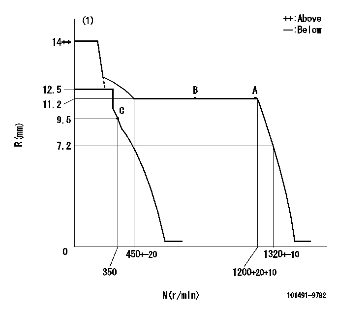 Test data 101491-9782