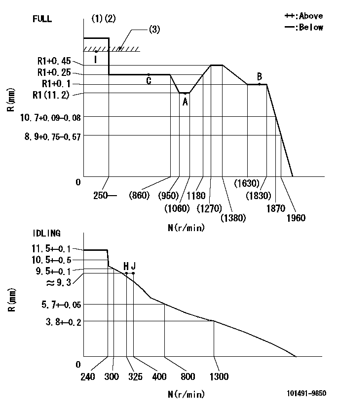 Test data 101491-9850