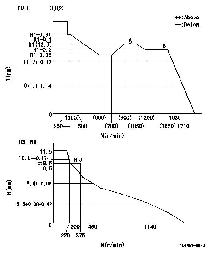 Test data 101491-9990