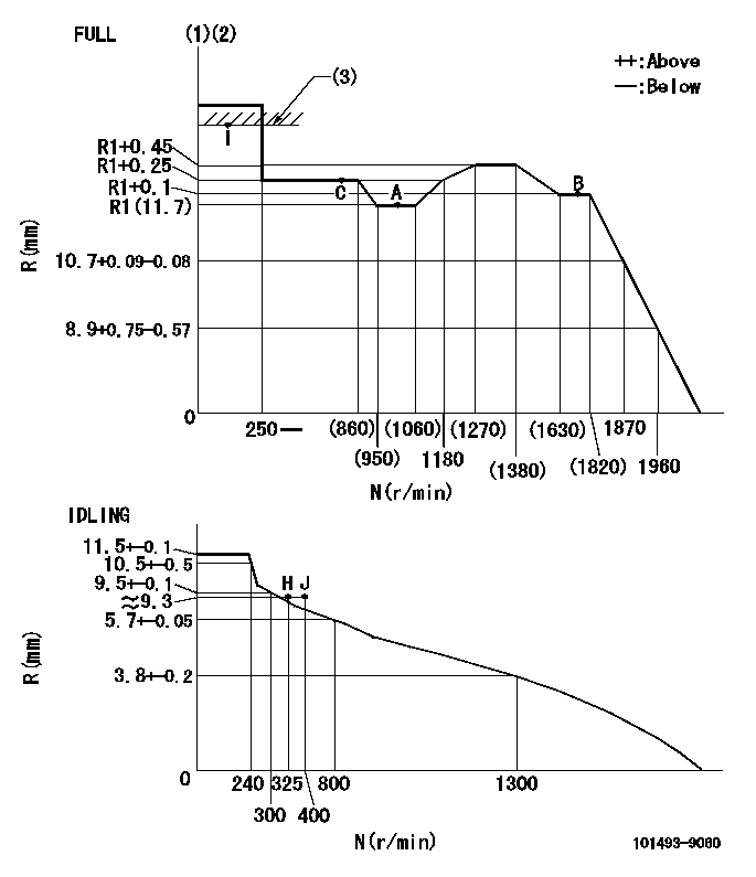 Test data 101493-9060