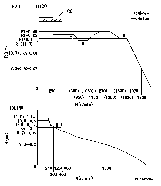 Test data 101493-9080