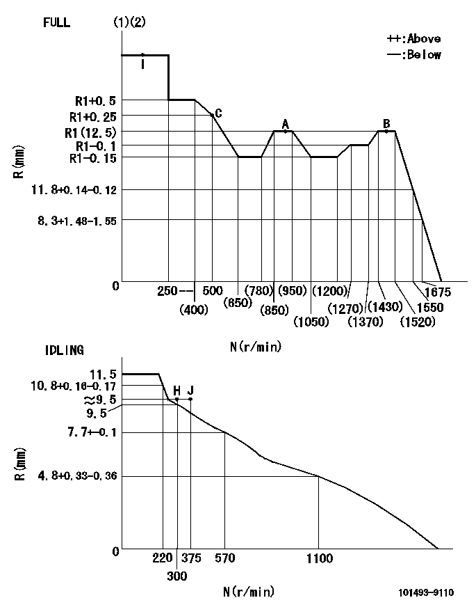 Test data 101493-9110
