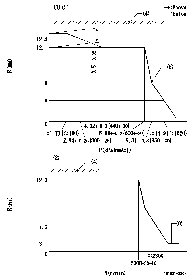 Test data 101631-9803