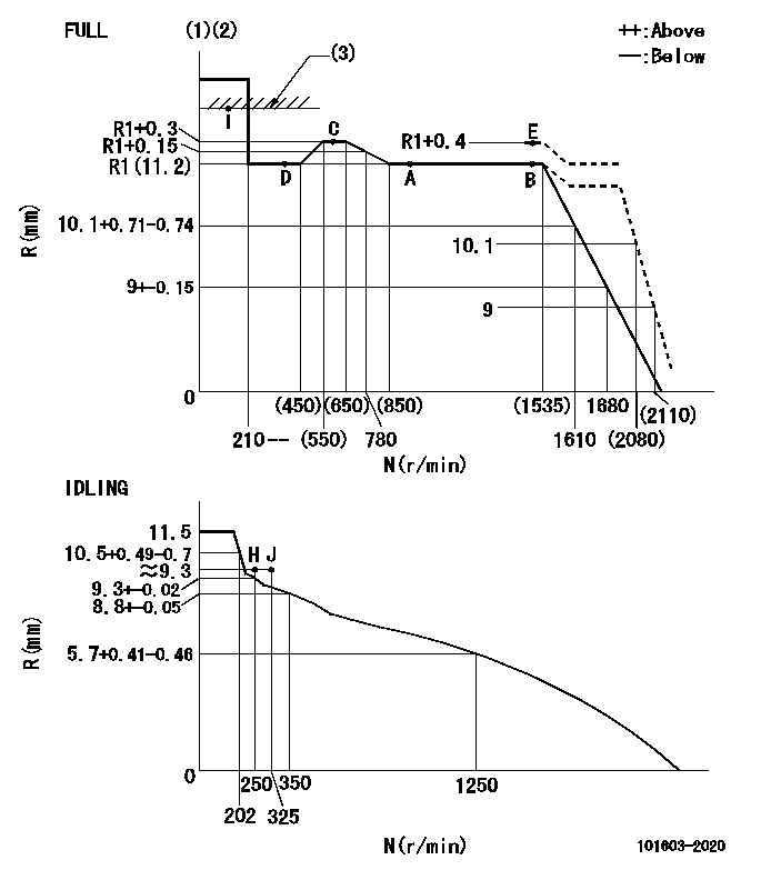 Test data 101603-2020