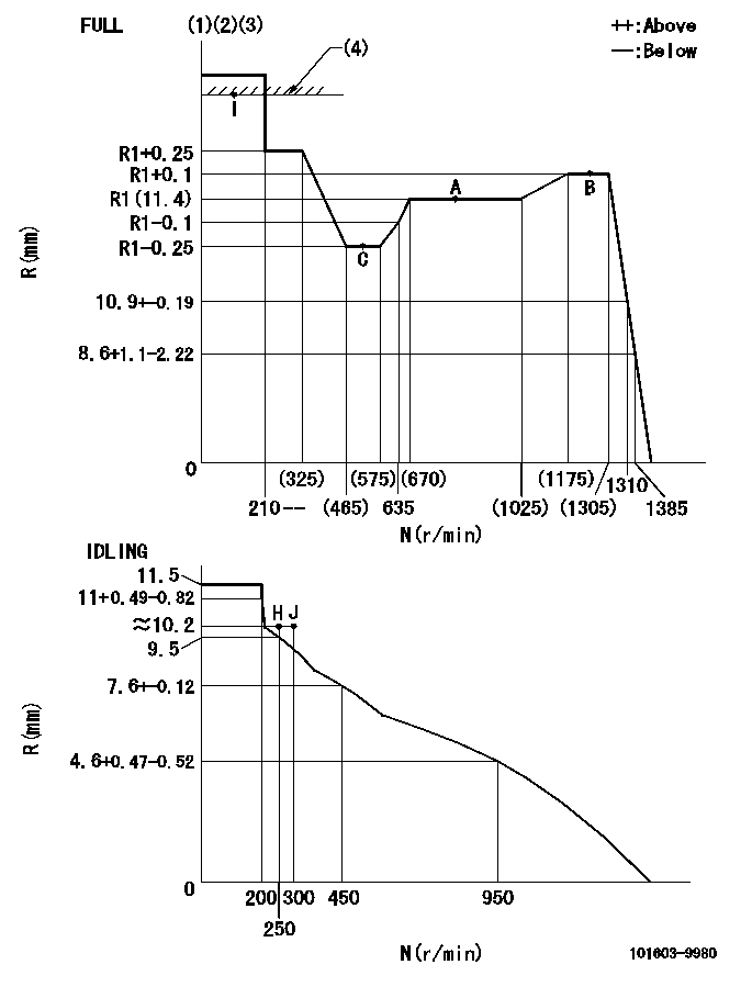 Test data 101603-9980