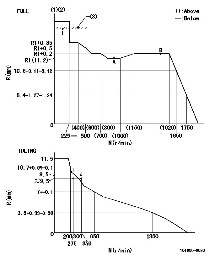 Test data 101606-9090