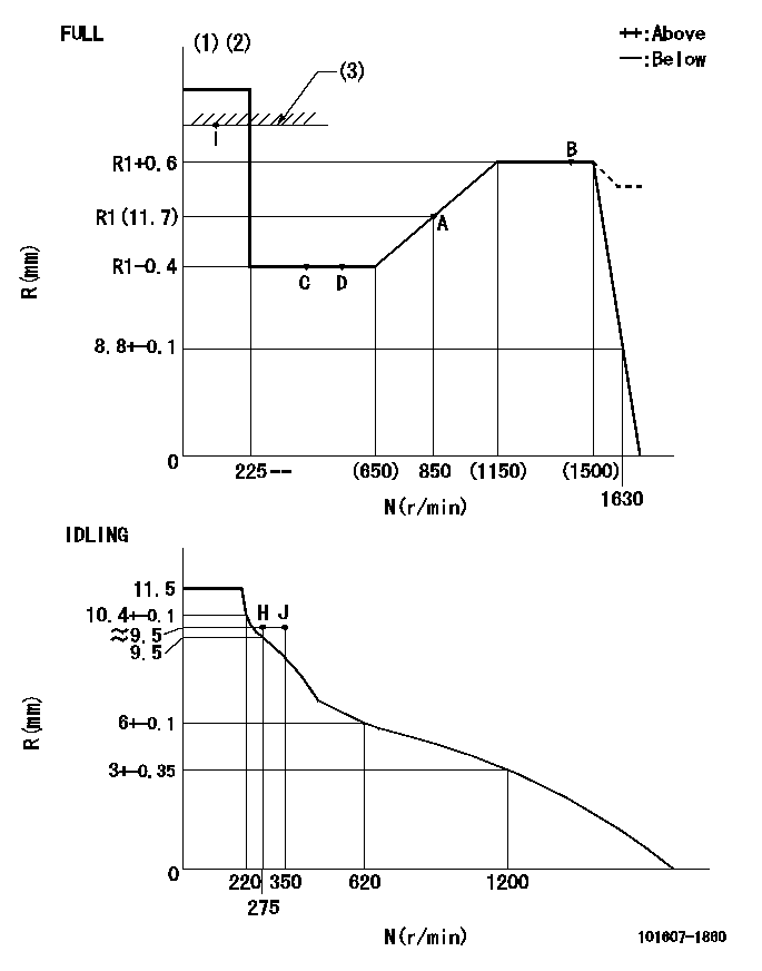 Test data 101607-1860