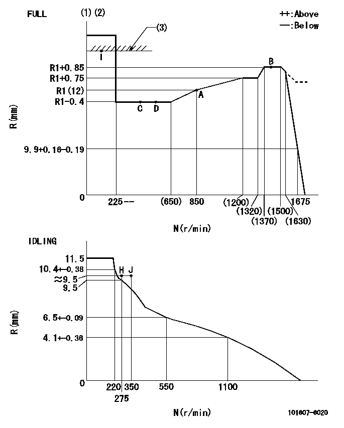 Test data 101607-6020