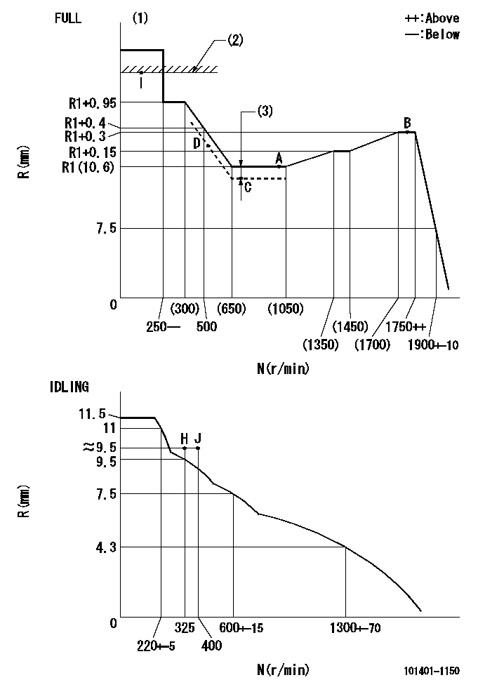 Test data 101401-1150