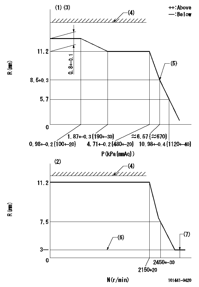 Test data 101441-9420