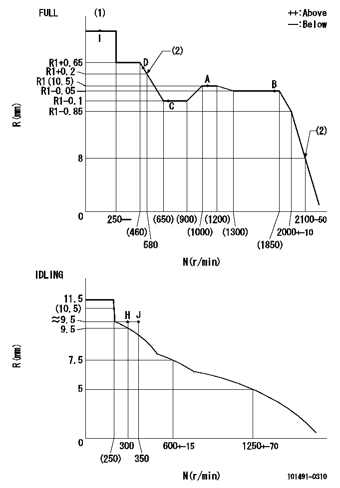 Test data 101491-0310