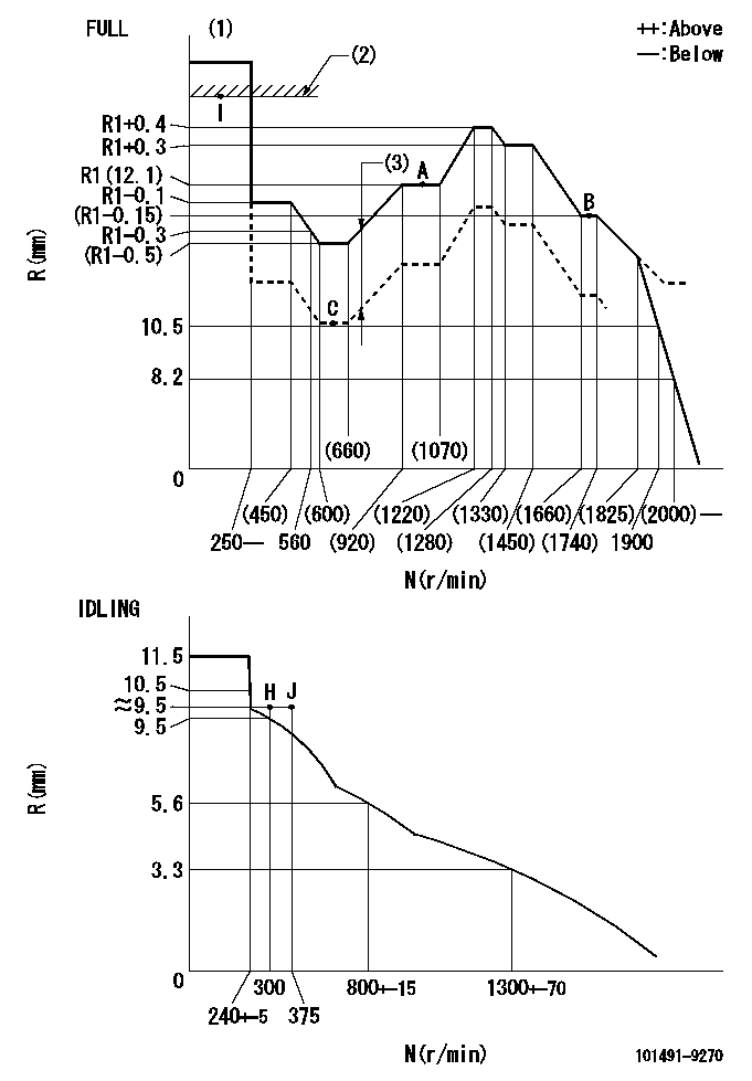 Test data 101491-9270
