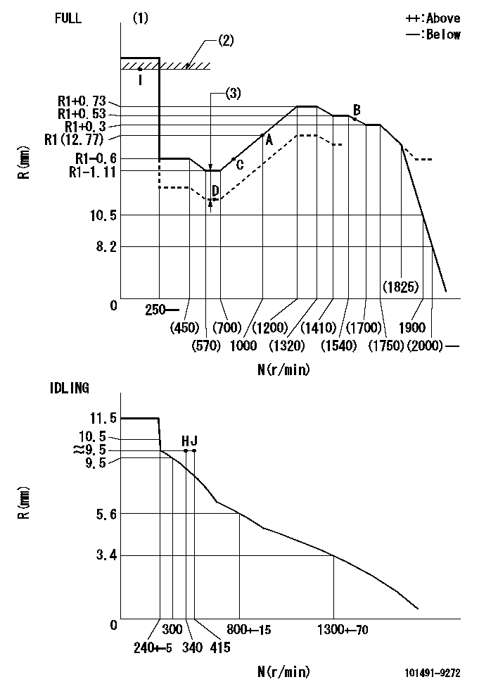 Test data 101491-9272
