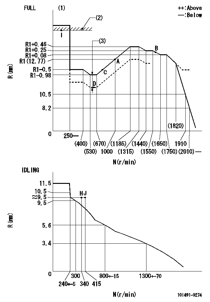 Test data 101491-9274