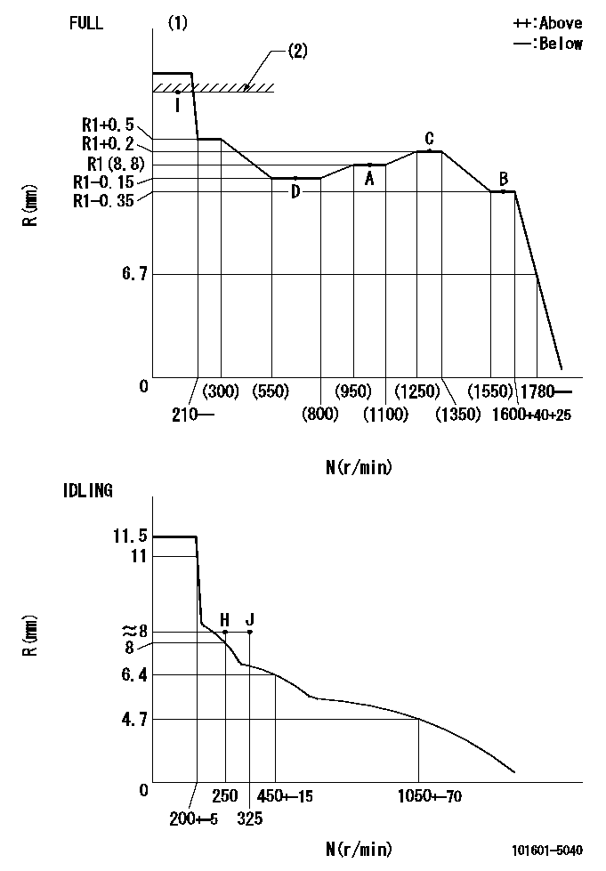 Test data 101601-5040