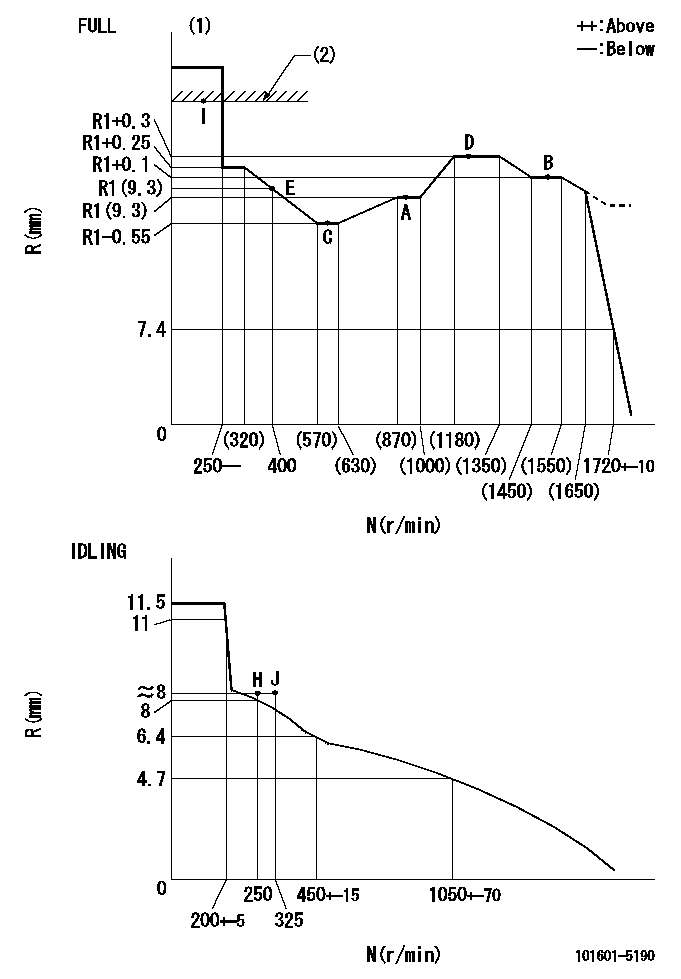 Test data 101601-5190
