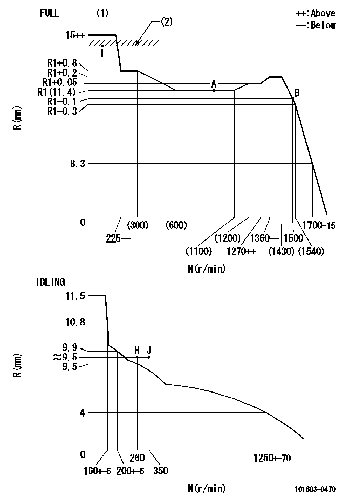Test data 101603-0470