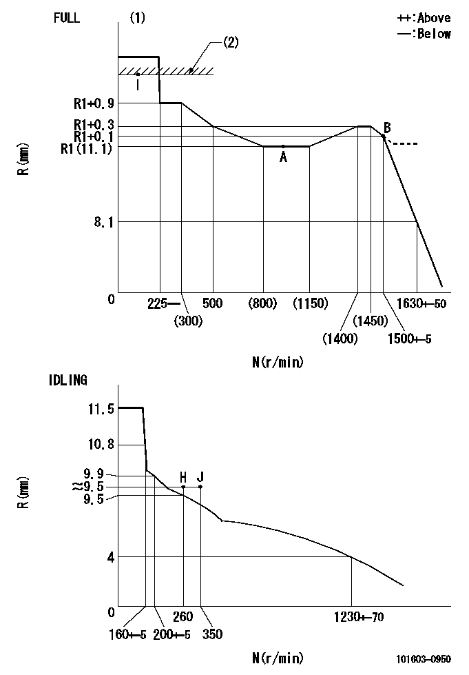 Test data 101603-0950