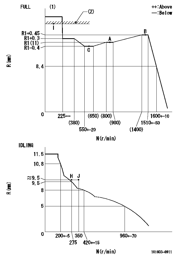 Test data 101603-6911