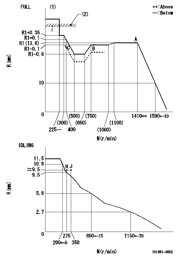 Test data 101691-9602
