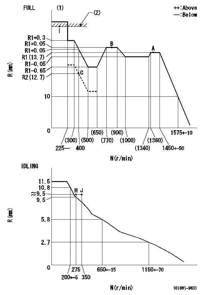 Test data 101691-9631