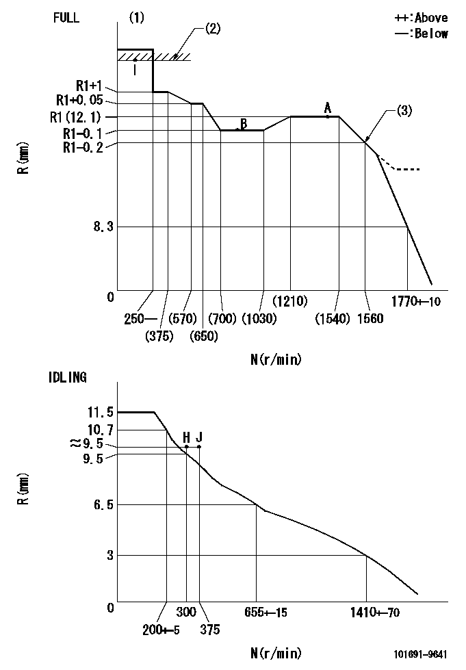 Test data 101691-9641