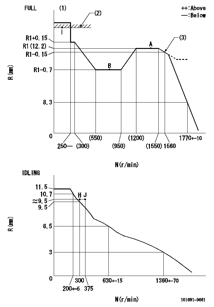 Test data 101691-9661