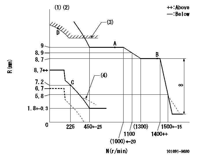 Test data 101691-9680