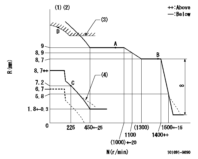 Test data 101691-9690
