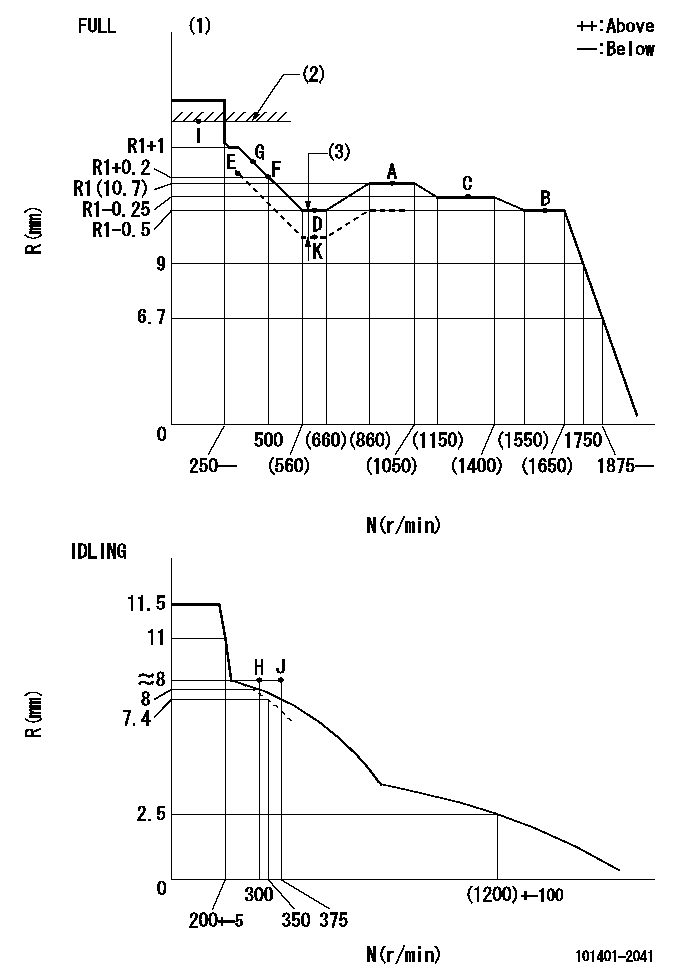 Test data 101401-2041