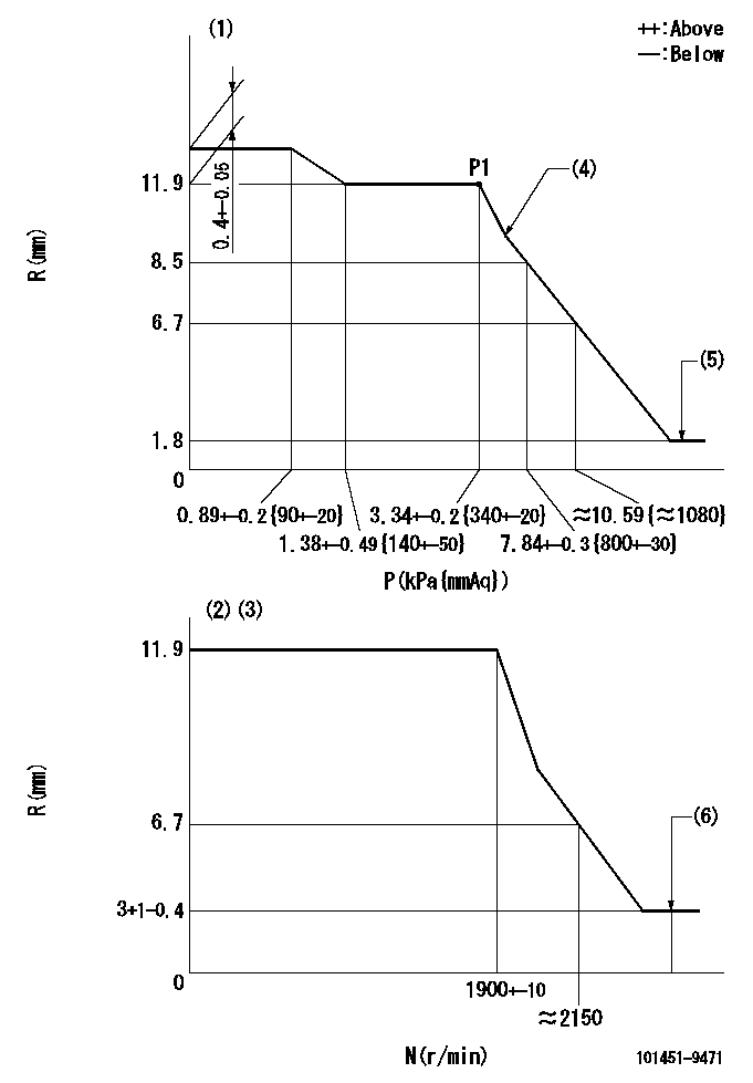 Test data 101451-9471