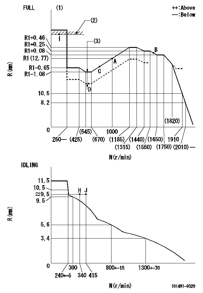 Test data 101491-9320